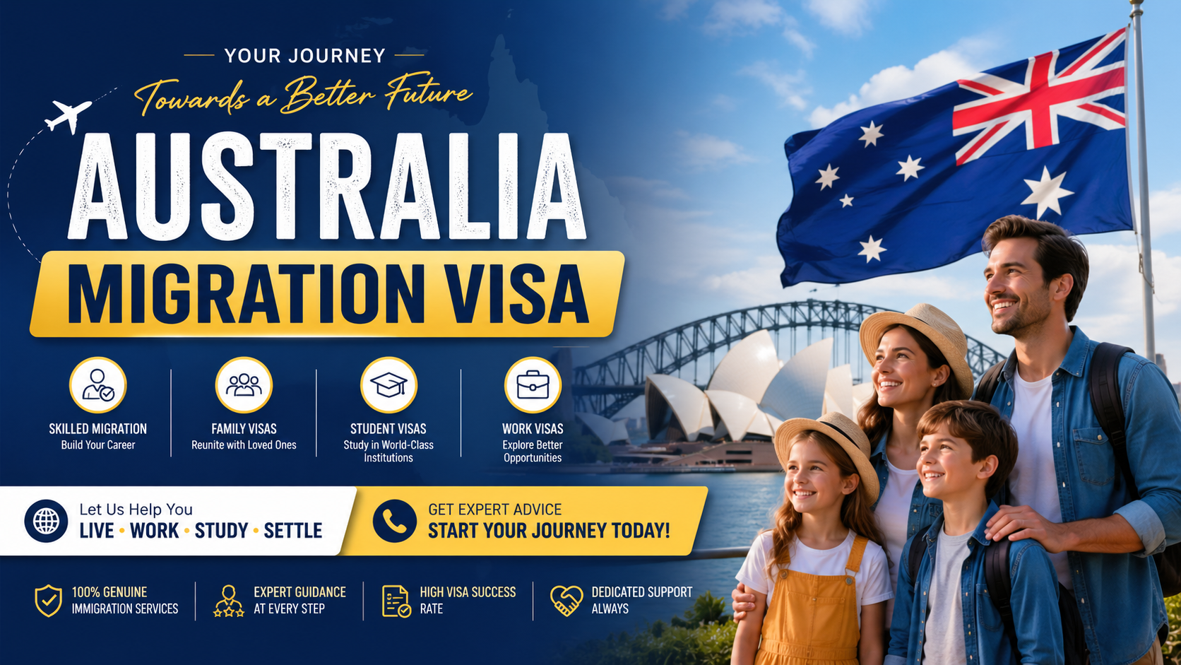 Australia Migration Visa process 2026