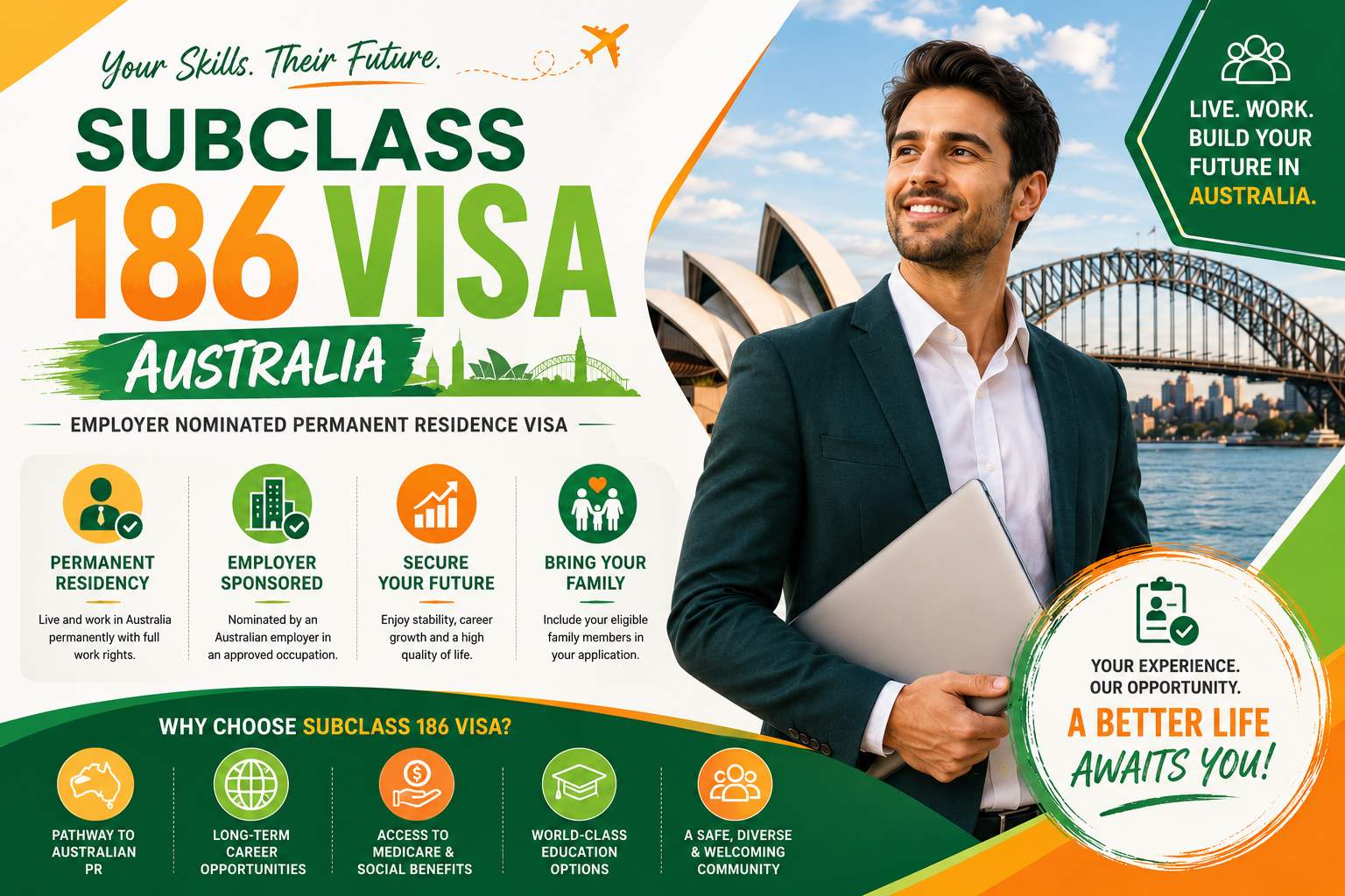 subclass 186 visa australia employer nomination scheme